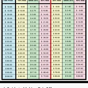 A guide to fair market value